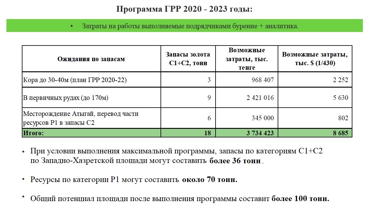 Геологоразведочные работы ТОО Атыгай Голд Майнинг