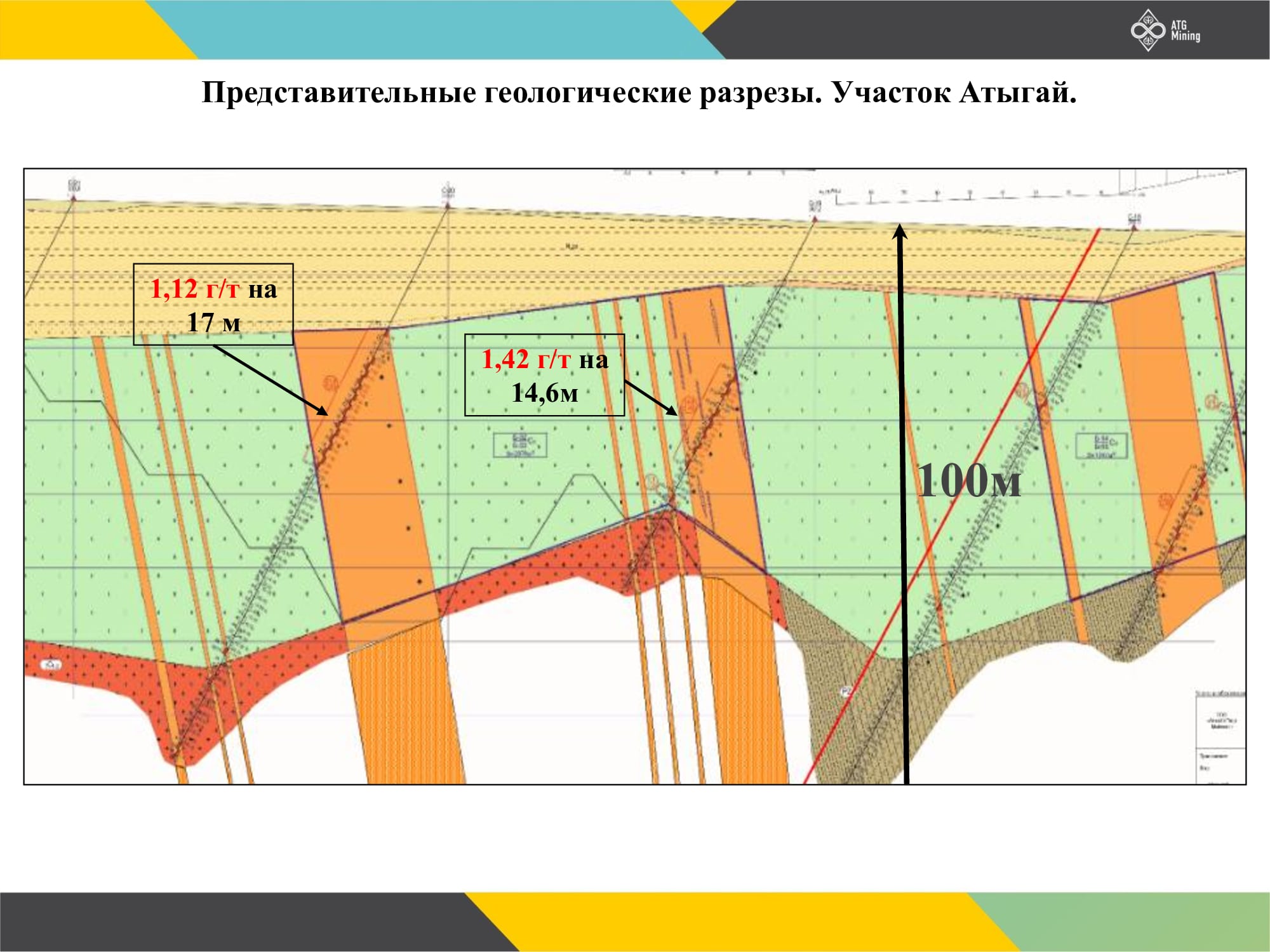 ТОО Атыгай Голд Майнинг